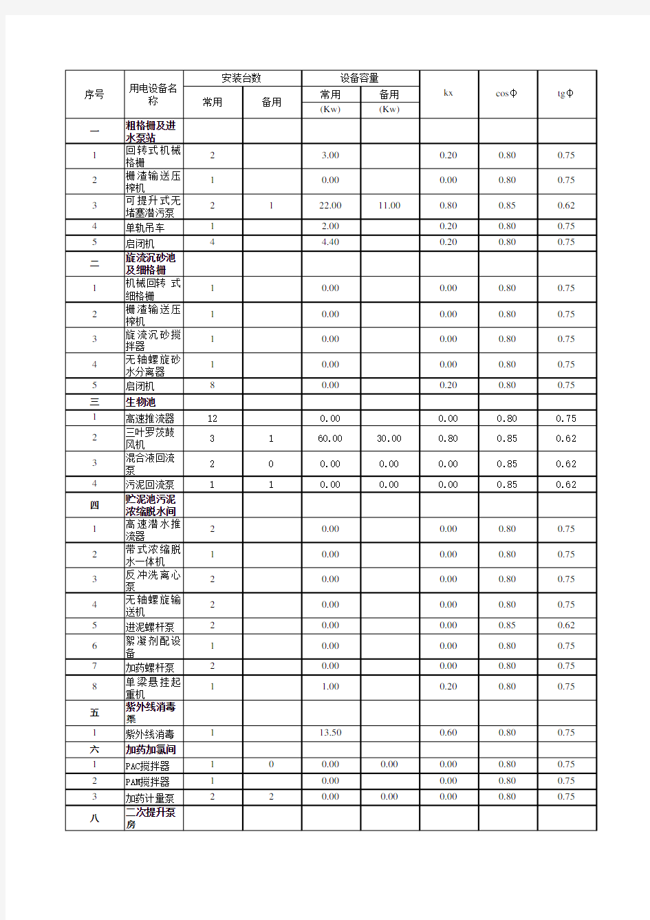 用电负荷计算表