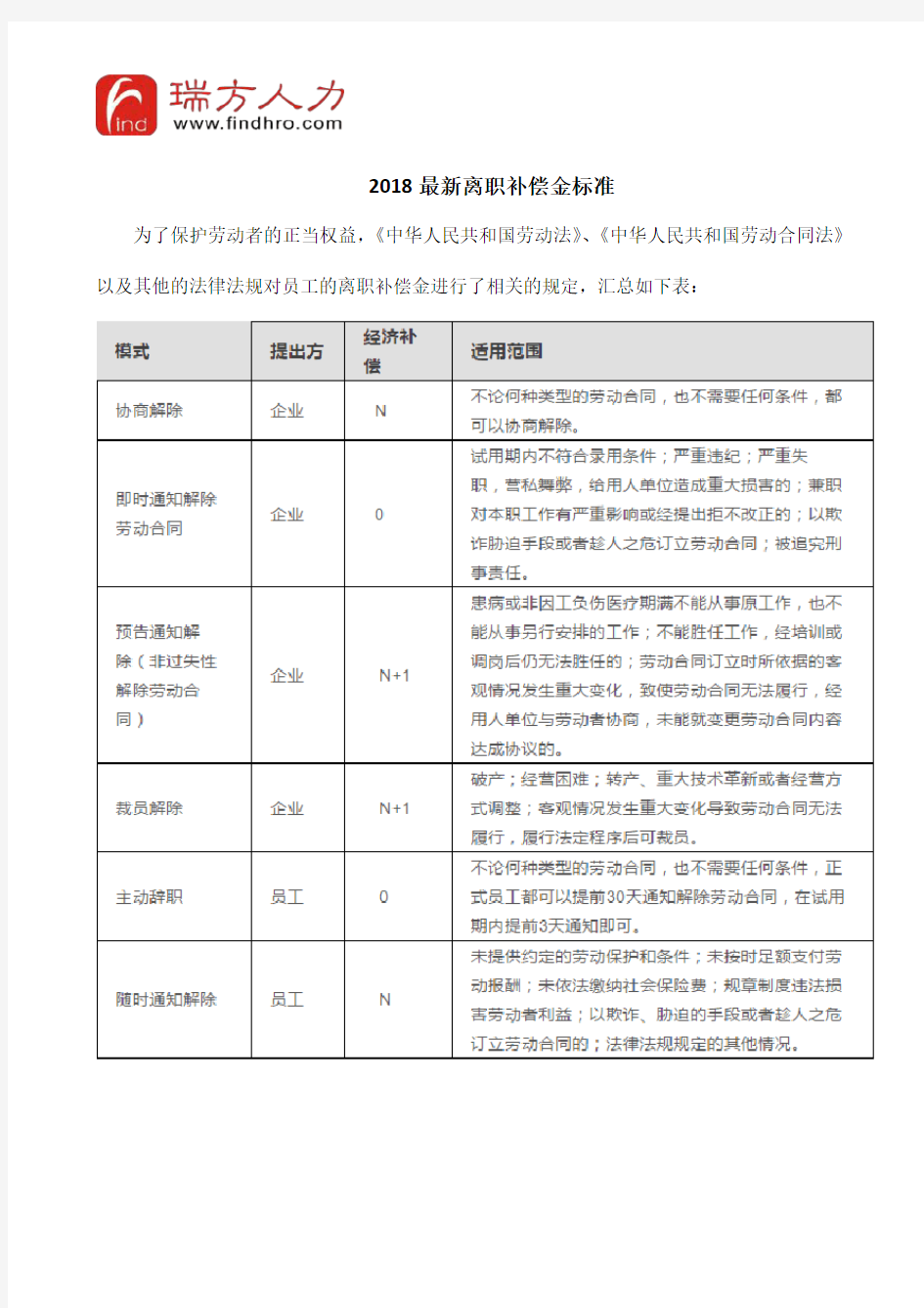 2018最新离职补偿金标准