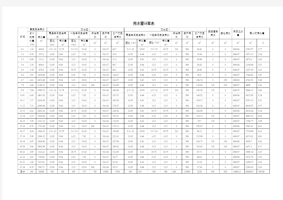 用水量计算表
