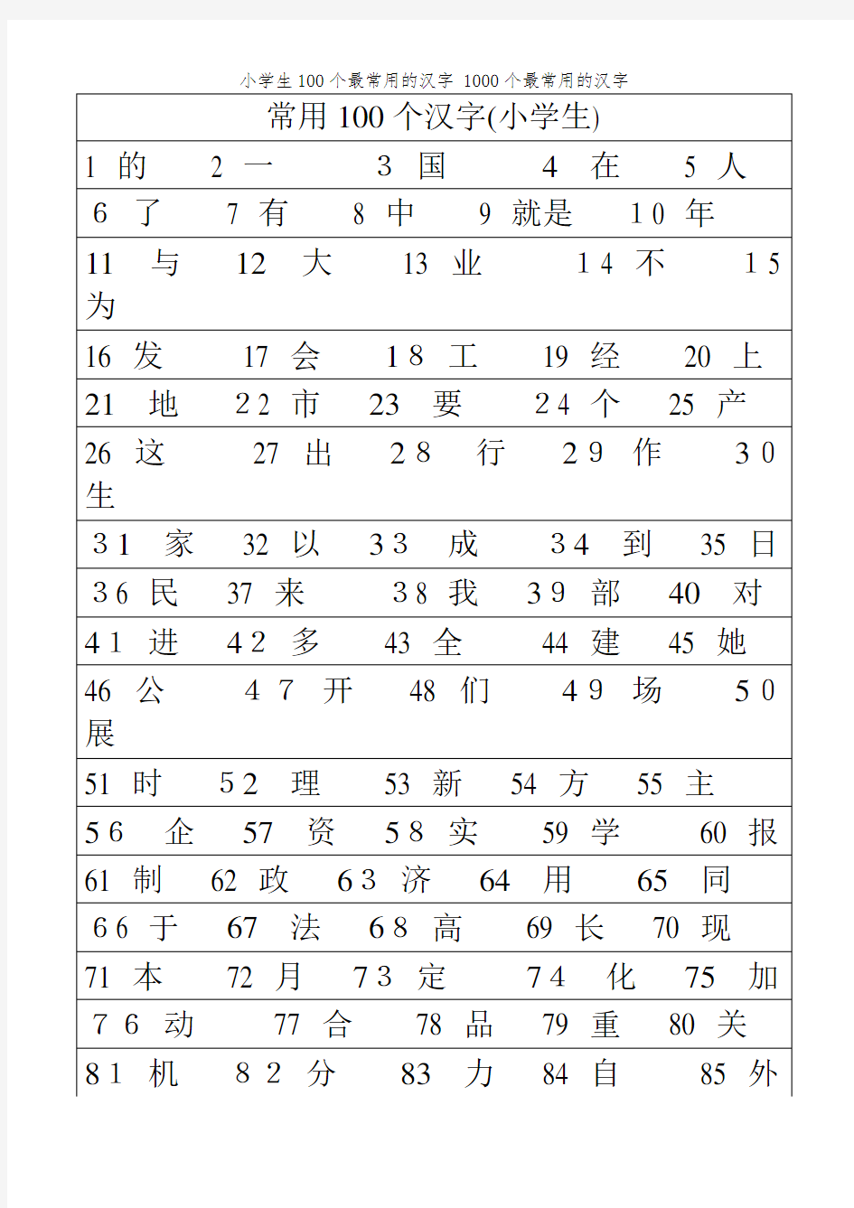 小学生100个最常用的汉字 1000个最常用的汉字
