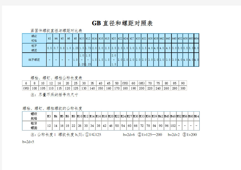 GB直径和螺距对照表