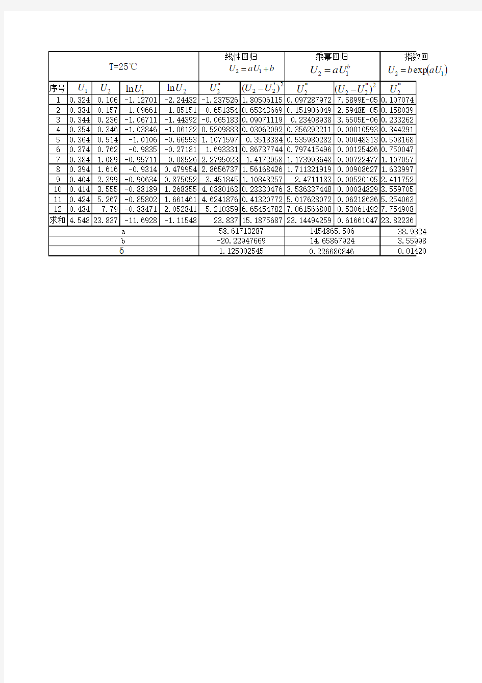 玻尔兹曼实验数据处理(excel)