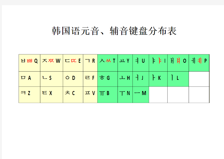 韩国语元音、辅音键盘分布表
