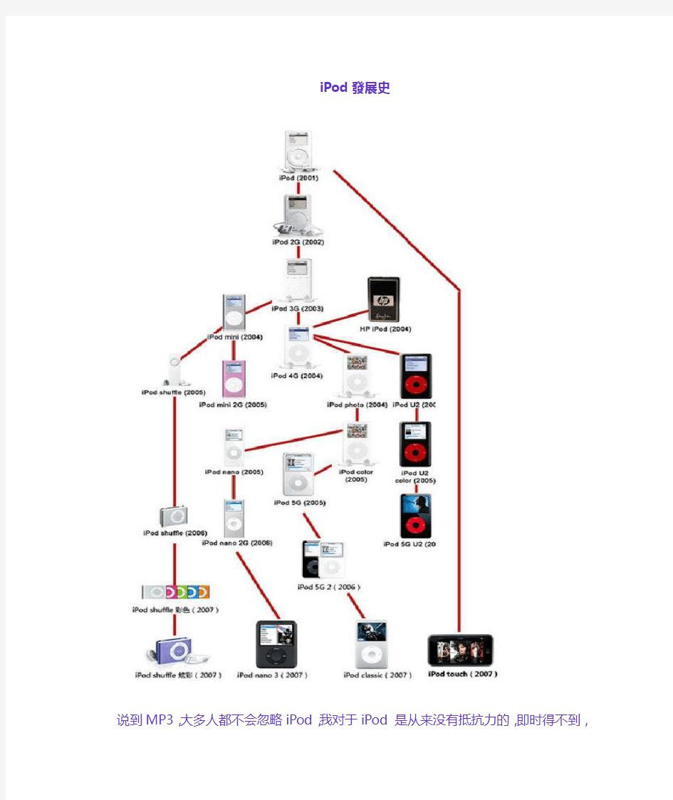 iPod发展历程