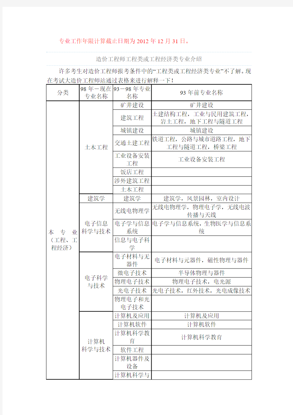 造价工程师报考条件