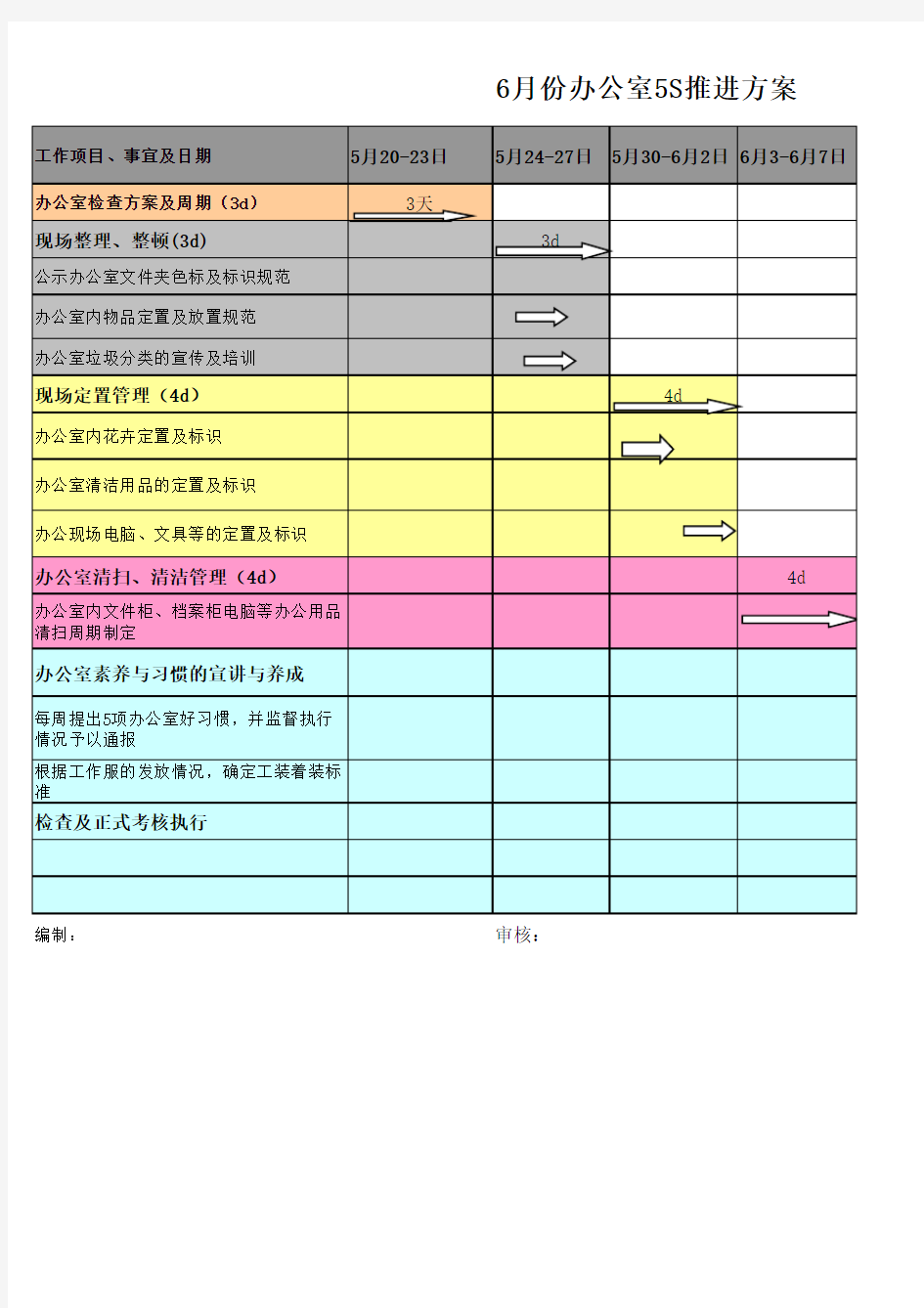 办公室5S管理推行计划