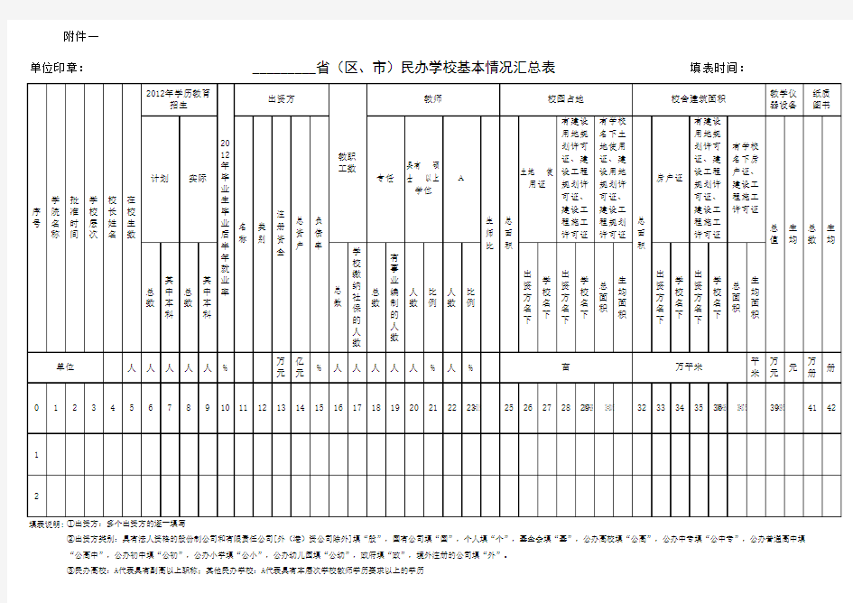 民办学校基本情况汇总表(表式)xls