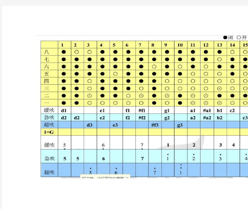 洞箫指法表