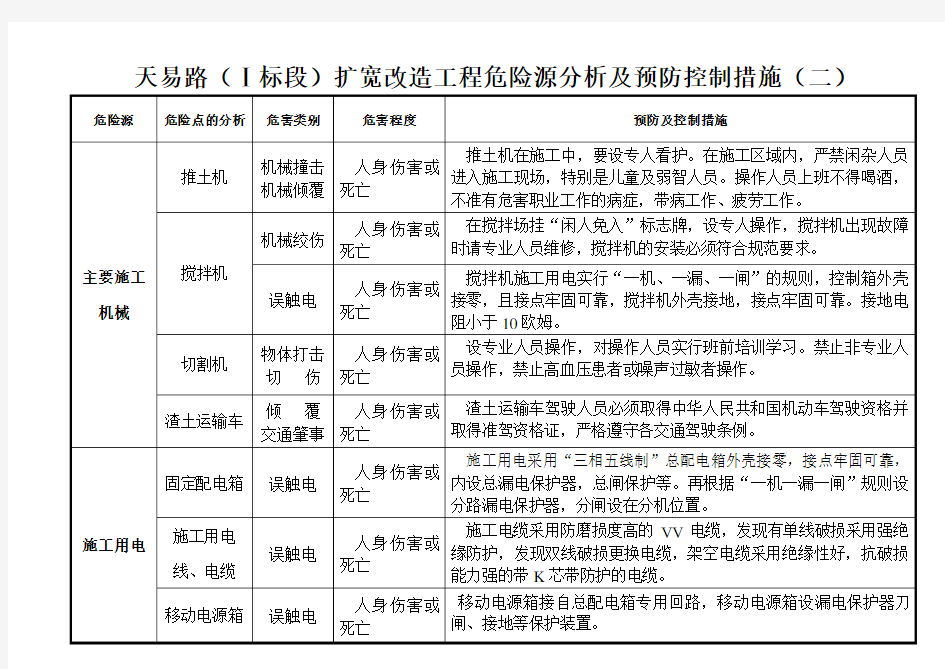 道路工程重大危险源