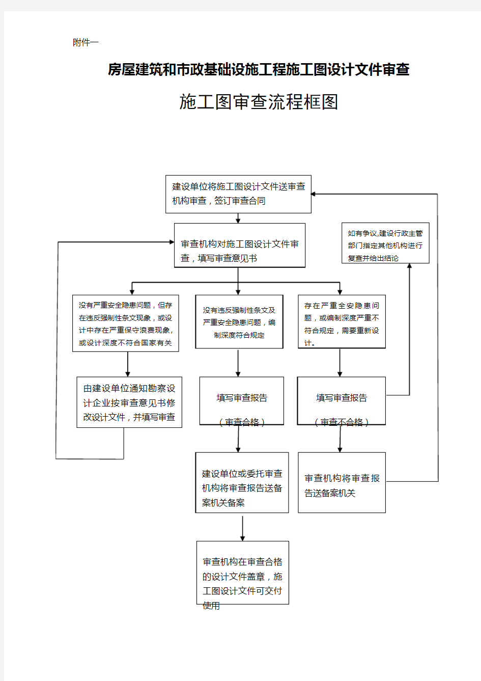 施工图审查流程