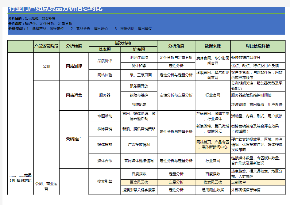 同行竞品分析