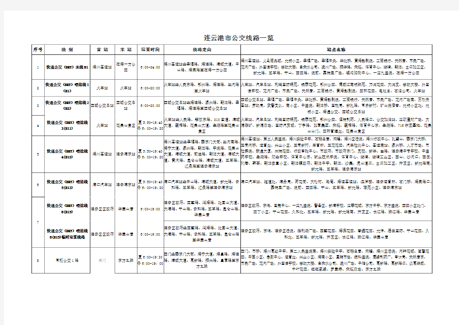 最新连云港市公交线路一览表