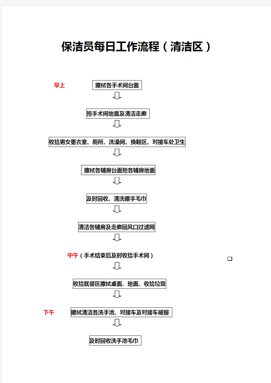 手术室保洁员每日工作流程(清洁区)