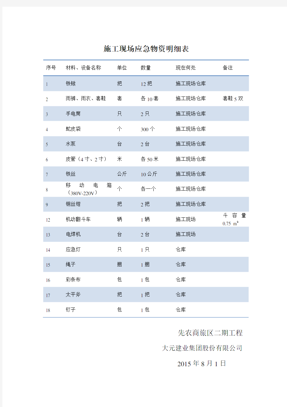 施工现场应急救援物资清单