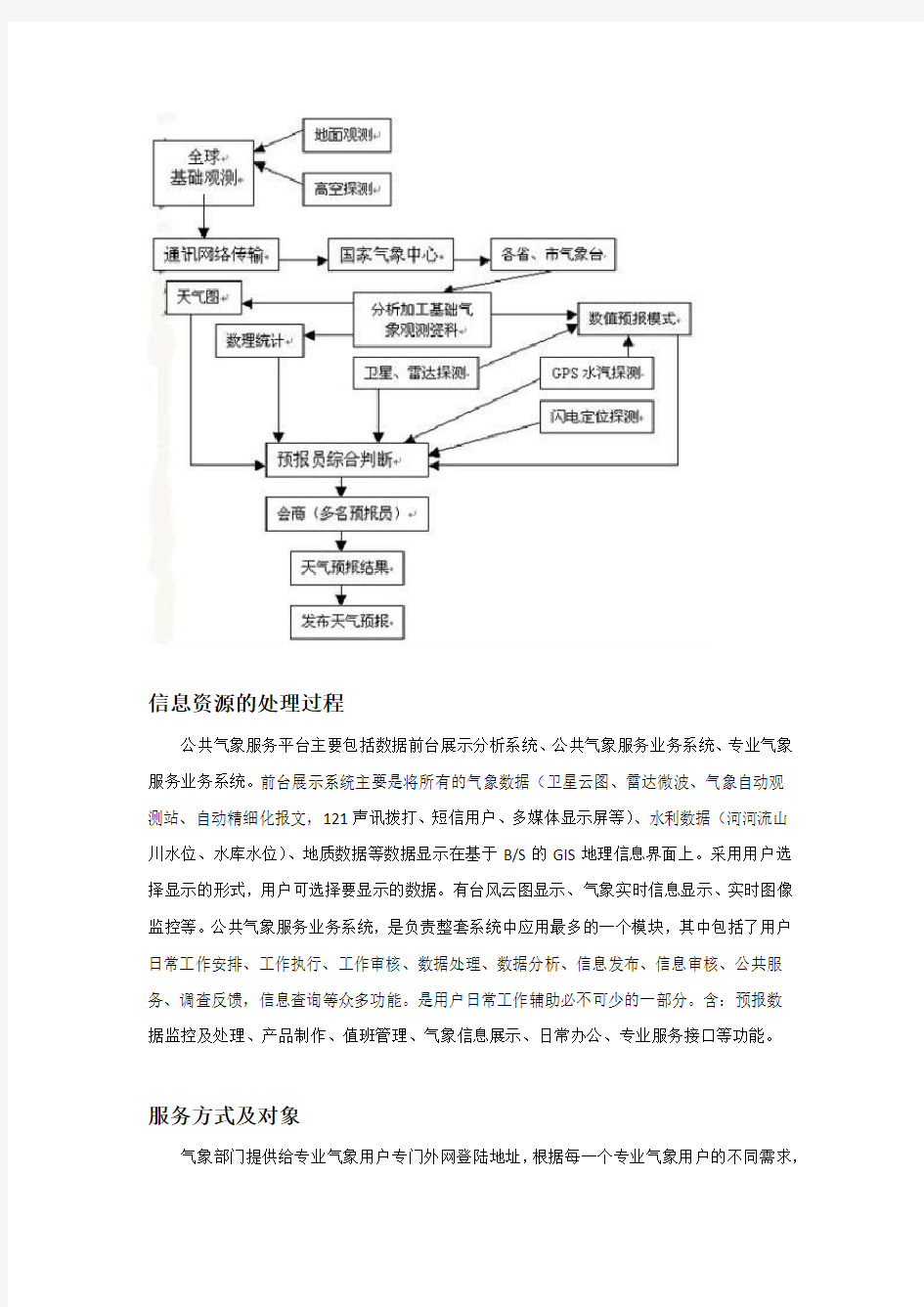 公共气象服务平台调查报告