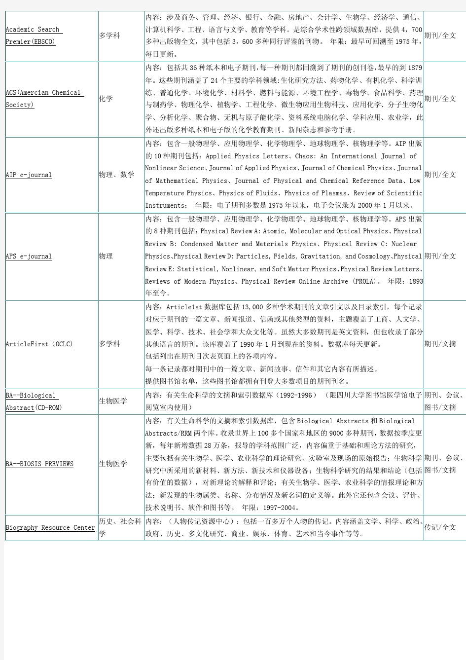 外文数据库的介绍