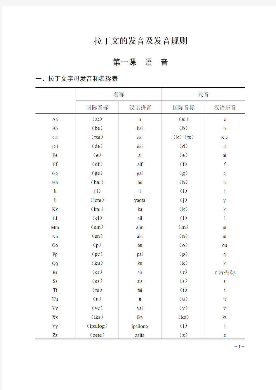 拉丁文的发音及发音规则