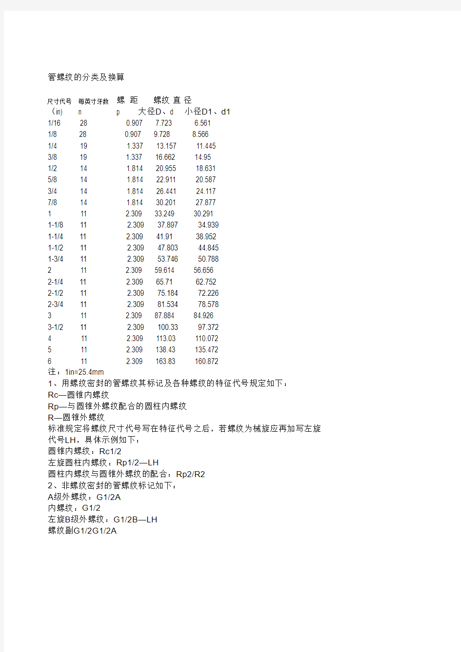 螺纹下孔径表