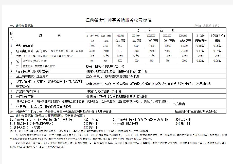 江西省会计师事务所服务收费标准