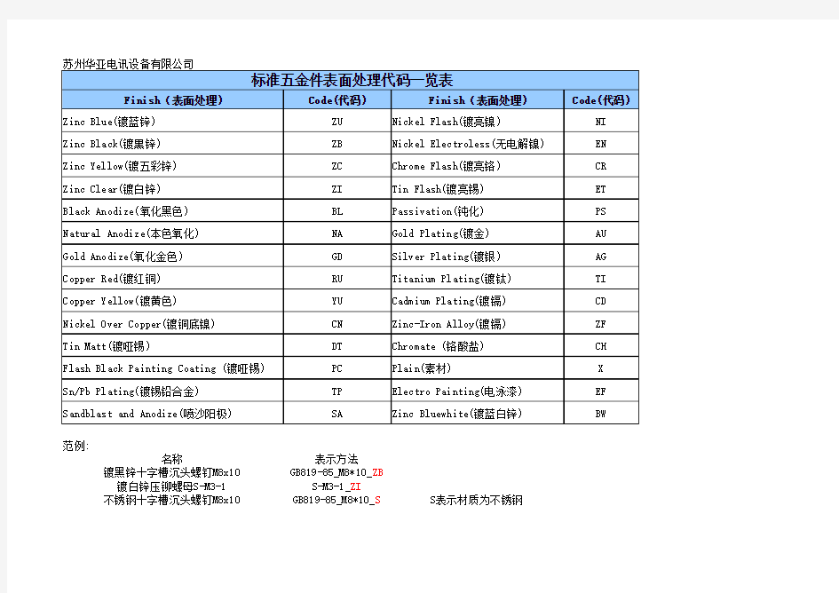 标准五金件表面处理代码表