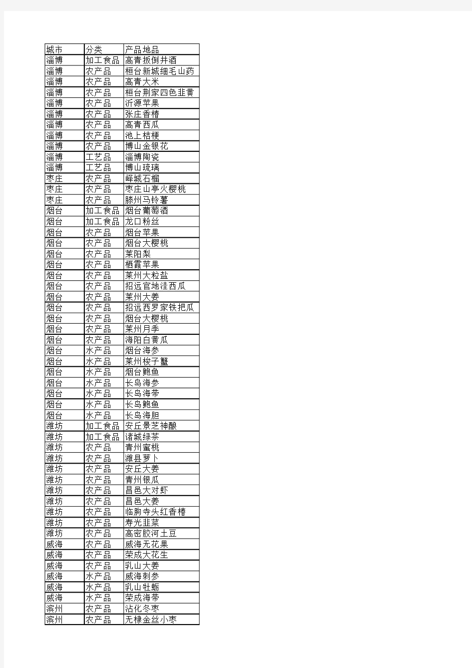 山东省17地市地标产品