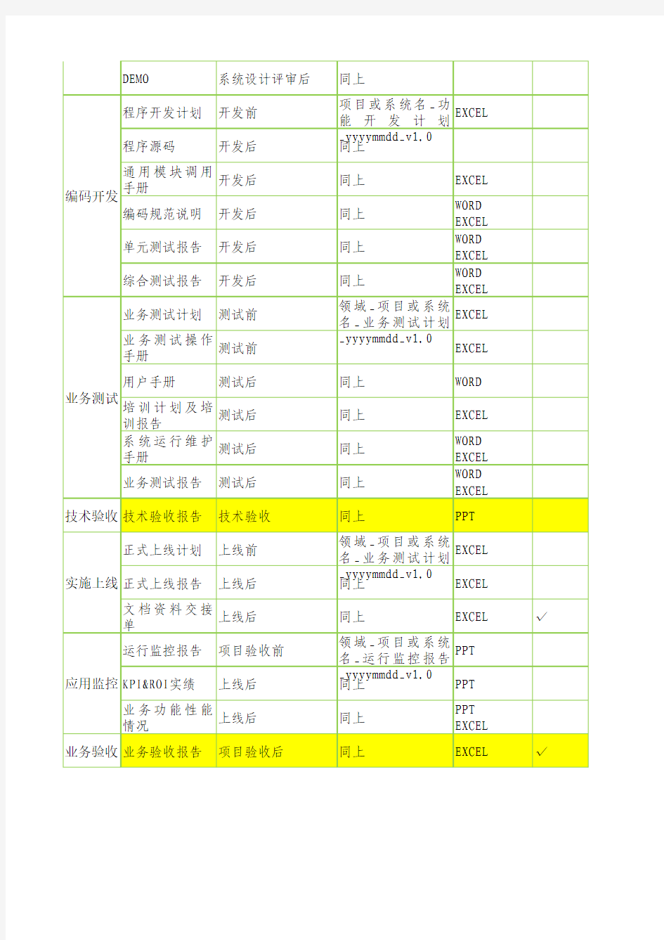 软件开发项目文档清单(全)