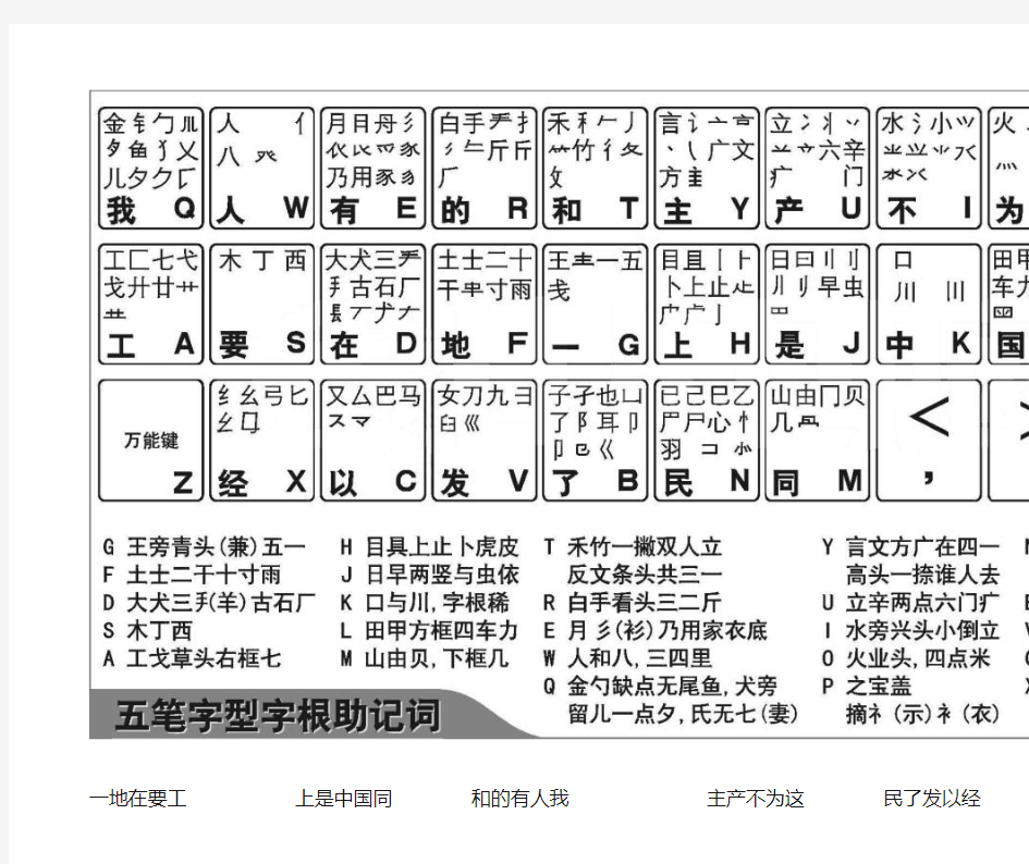 王码五笔字根表及口令诀A4