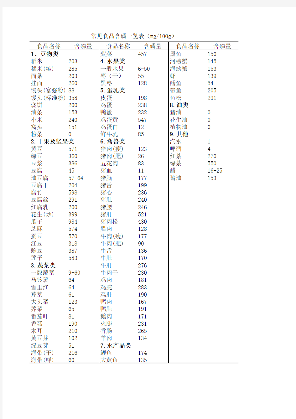 常见食品含钾一览表