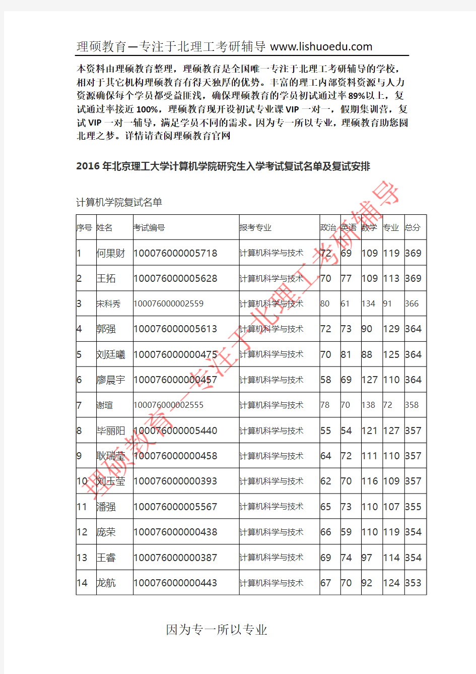 北京理工大学计算机学院复试分数线及名单