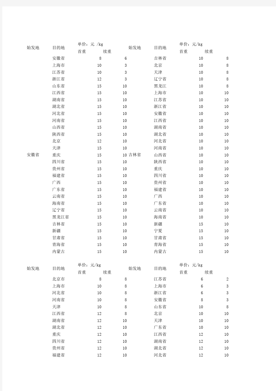 各省出发圆通快递运费表