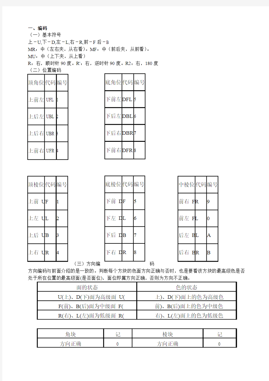 图解三阶盲拧教程