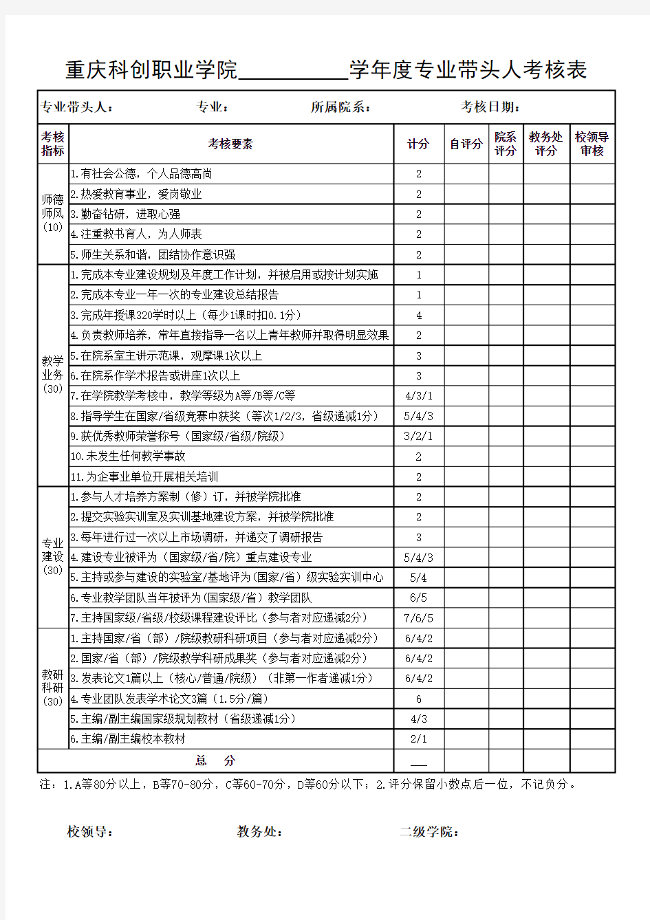 重庆科创职业学院专业带头人量化考核表