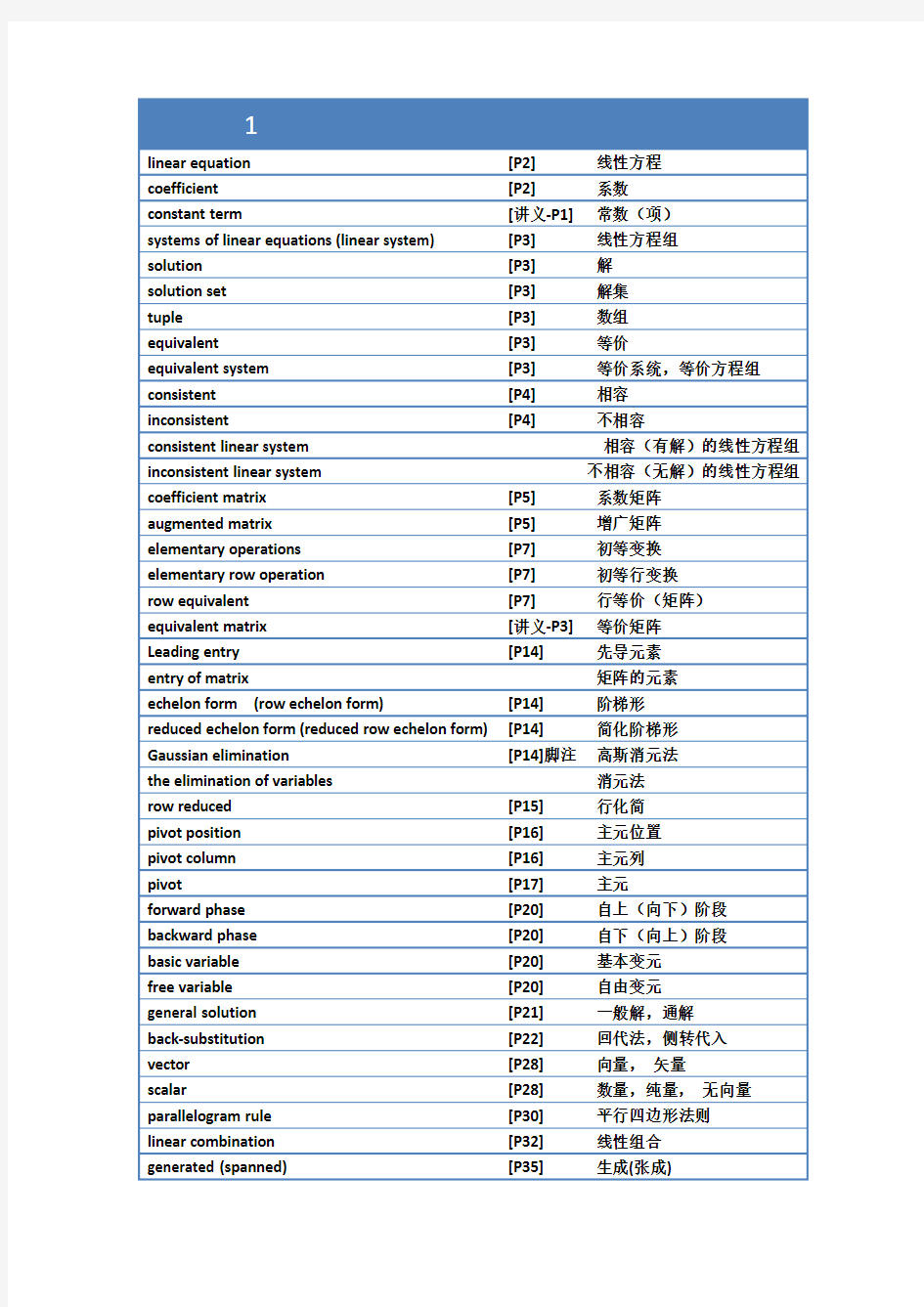 线性代数术语中英文对照_第一章