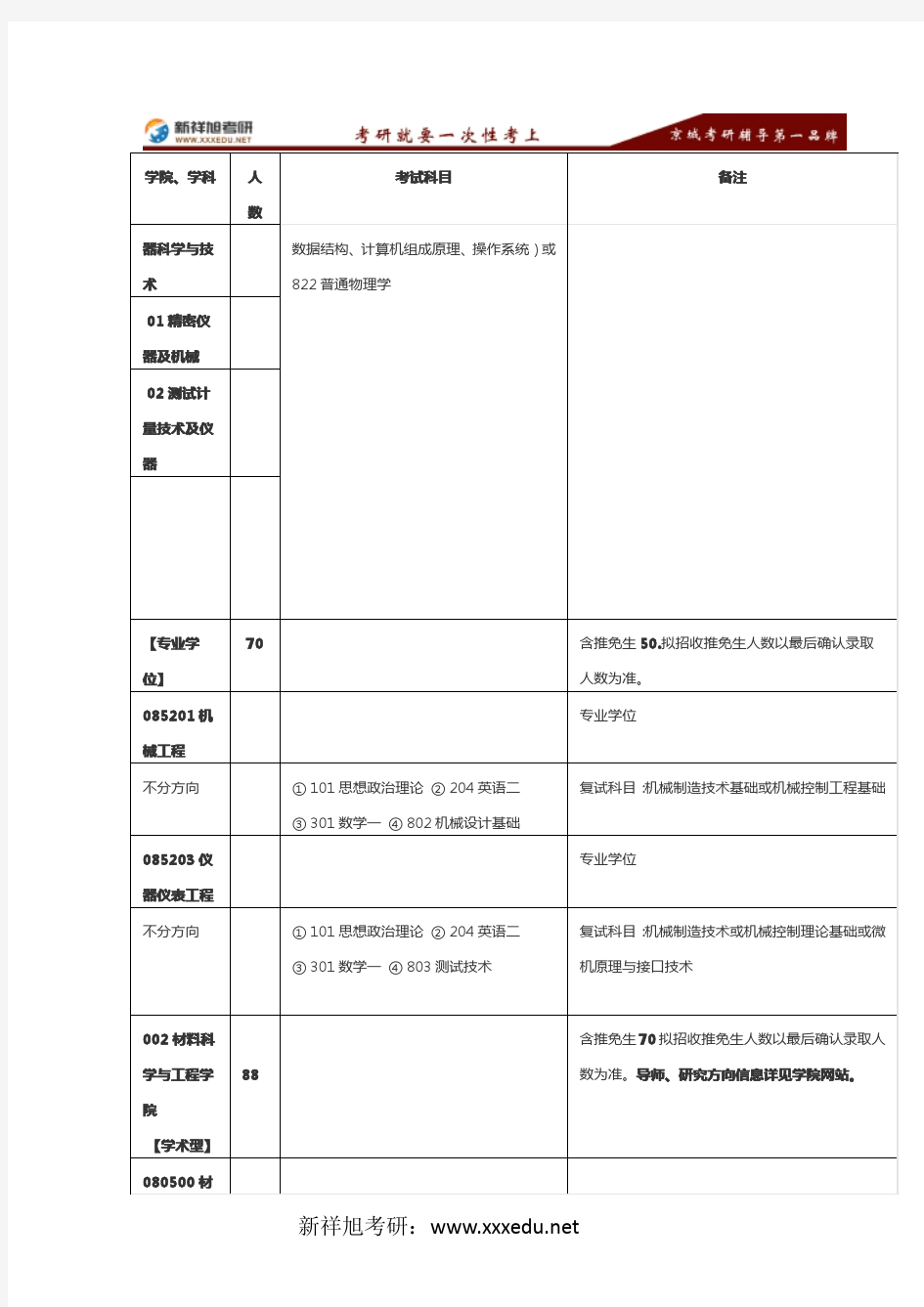 2016年西安交通大学考研专业目录及考试科目