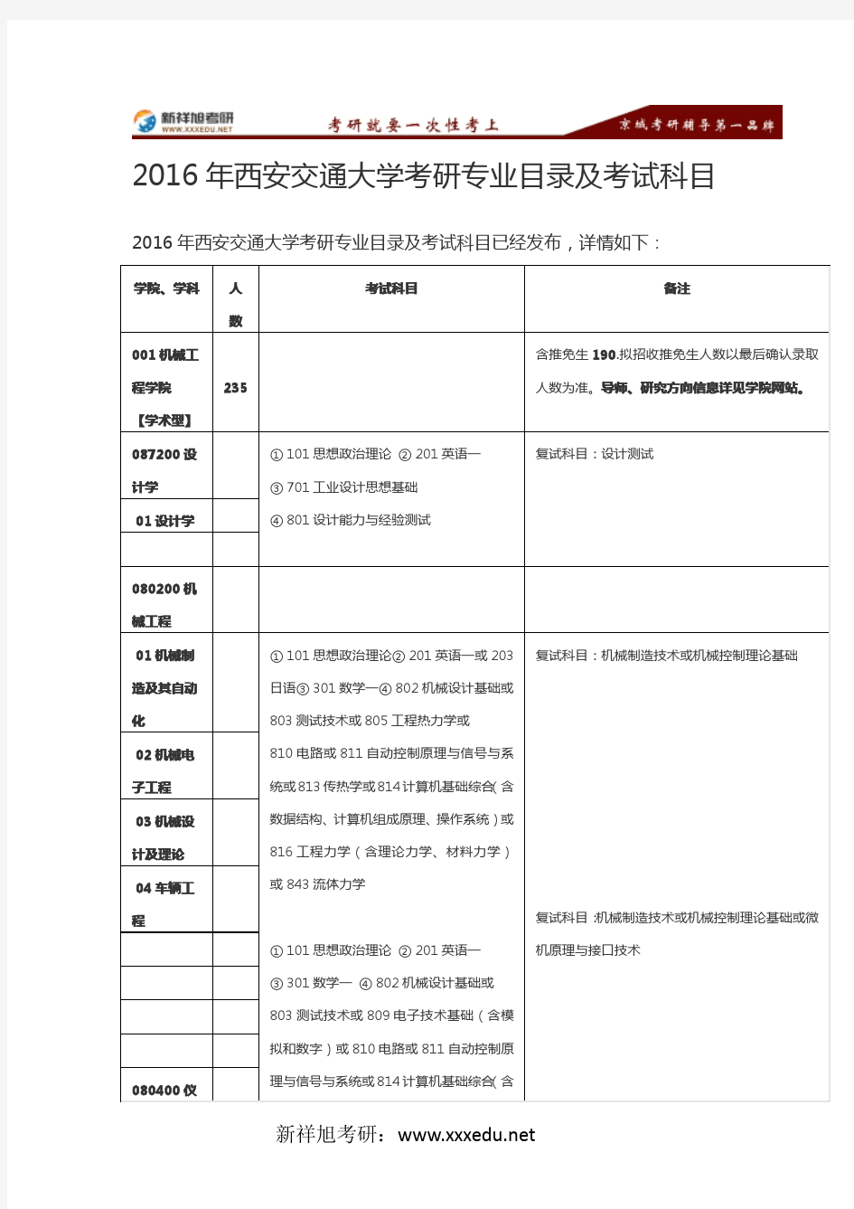 2016年西安交通大学考研专业目录及考试科目