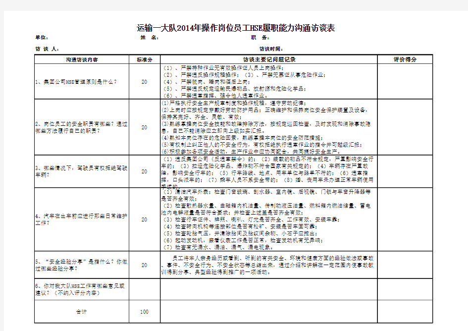 运输一大队2014年操作岗位员工HSE履职能力沟通访谈表