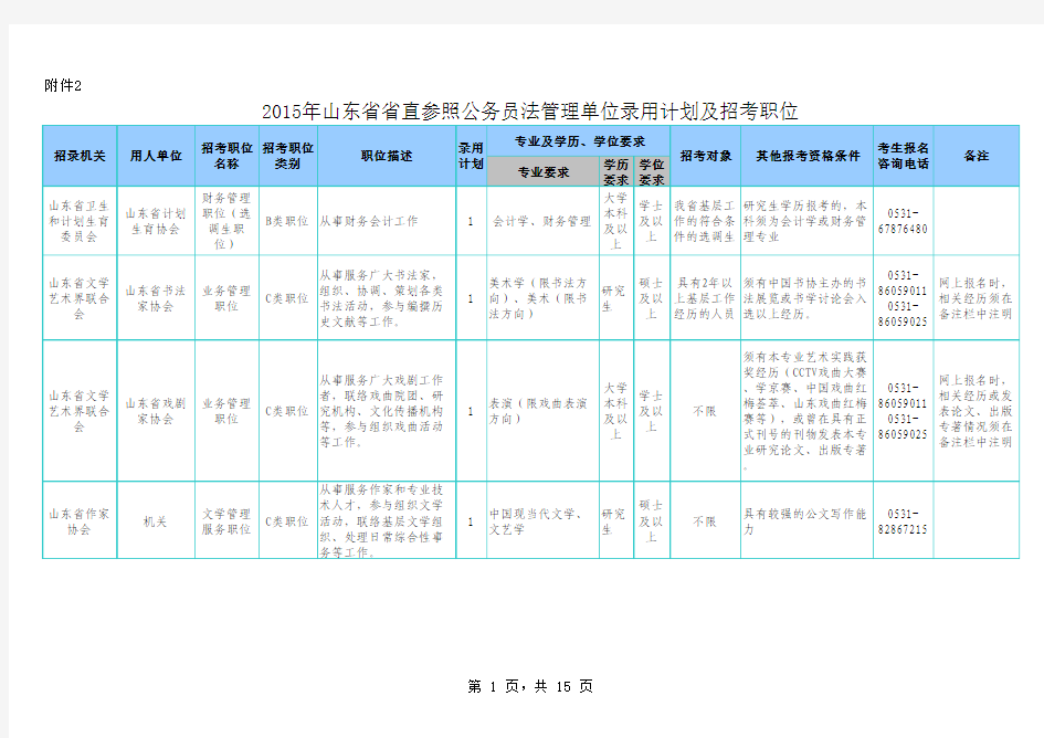 2015年山东省省直参照公务员法管理单位录用计划及招考职位