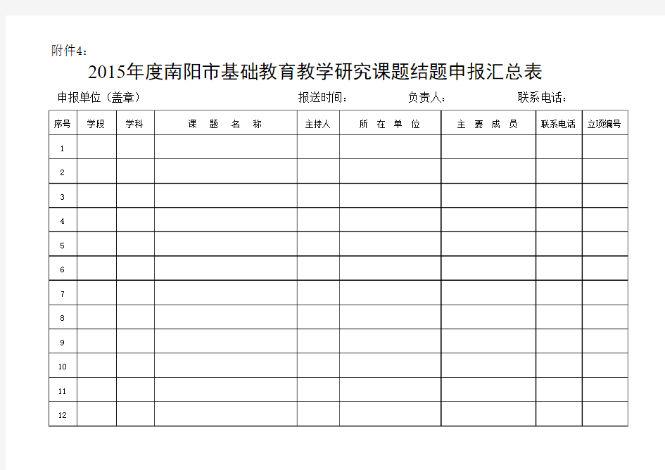 2015年课题结题申报汇总表