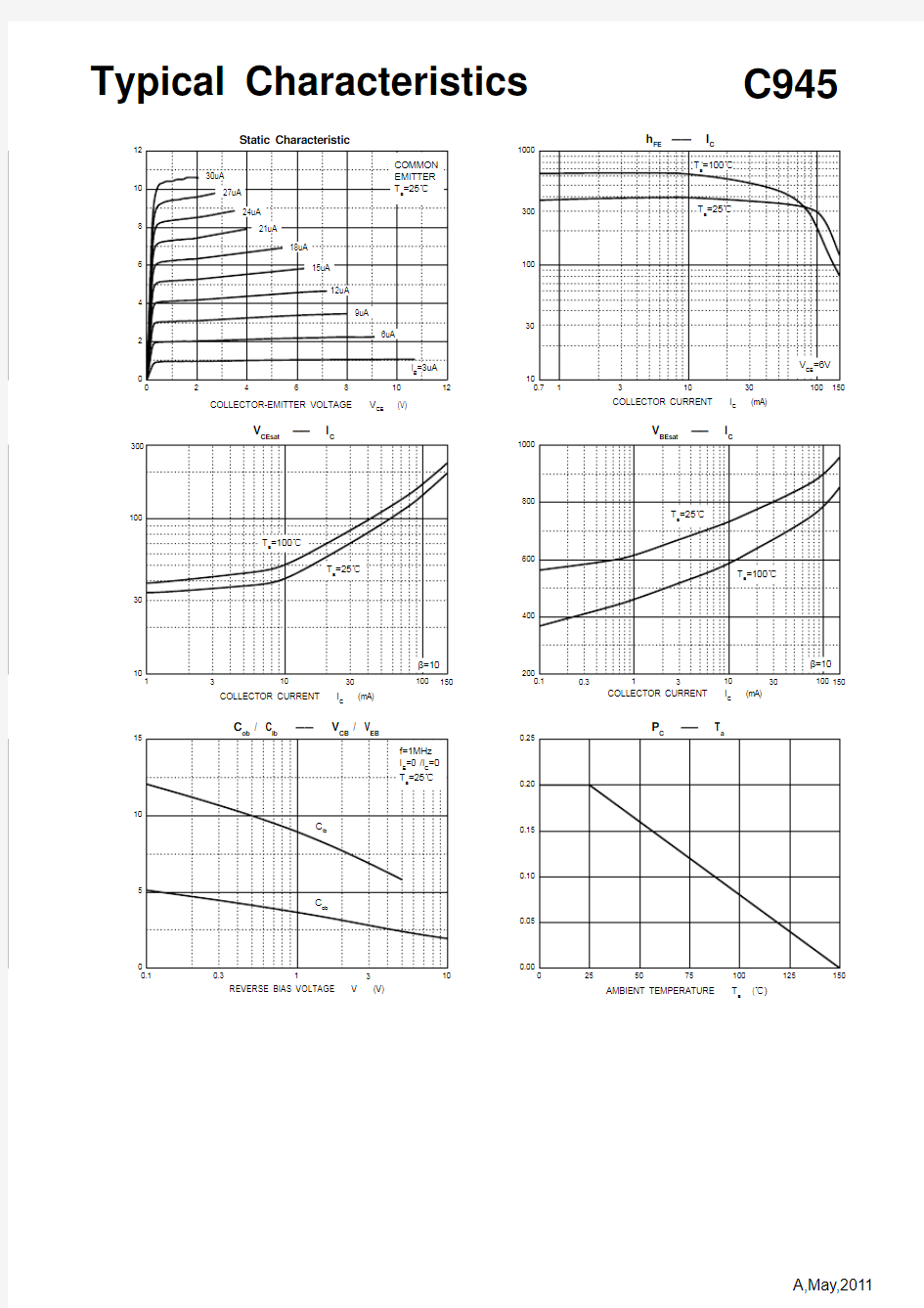 CR·贴片三极管印字