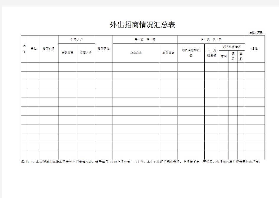 外出招商情况汇总表