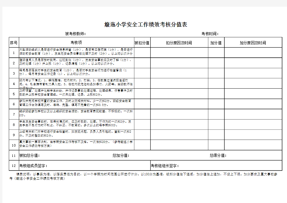 学校安全绩效考核方案表