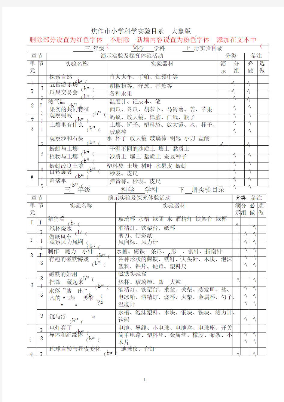 小学科学实验目录(大象版)_PDF