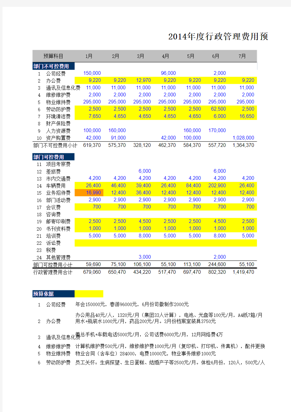 (行政部)2014年度行政费用审批预算