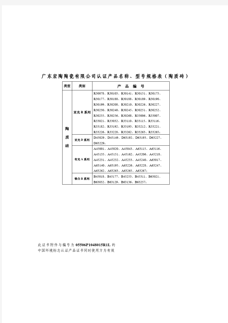 广东宏陶陶瓷有限公司认证产品名称、型号规格表(瓷质砖)