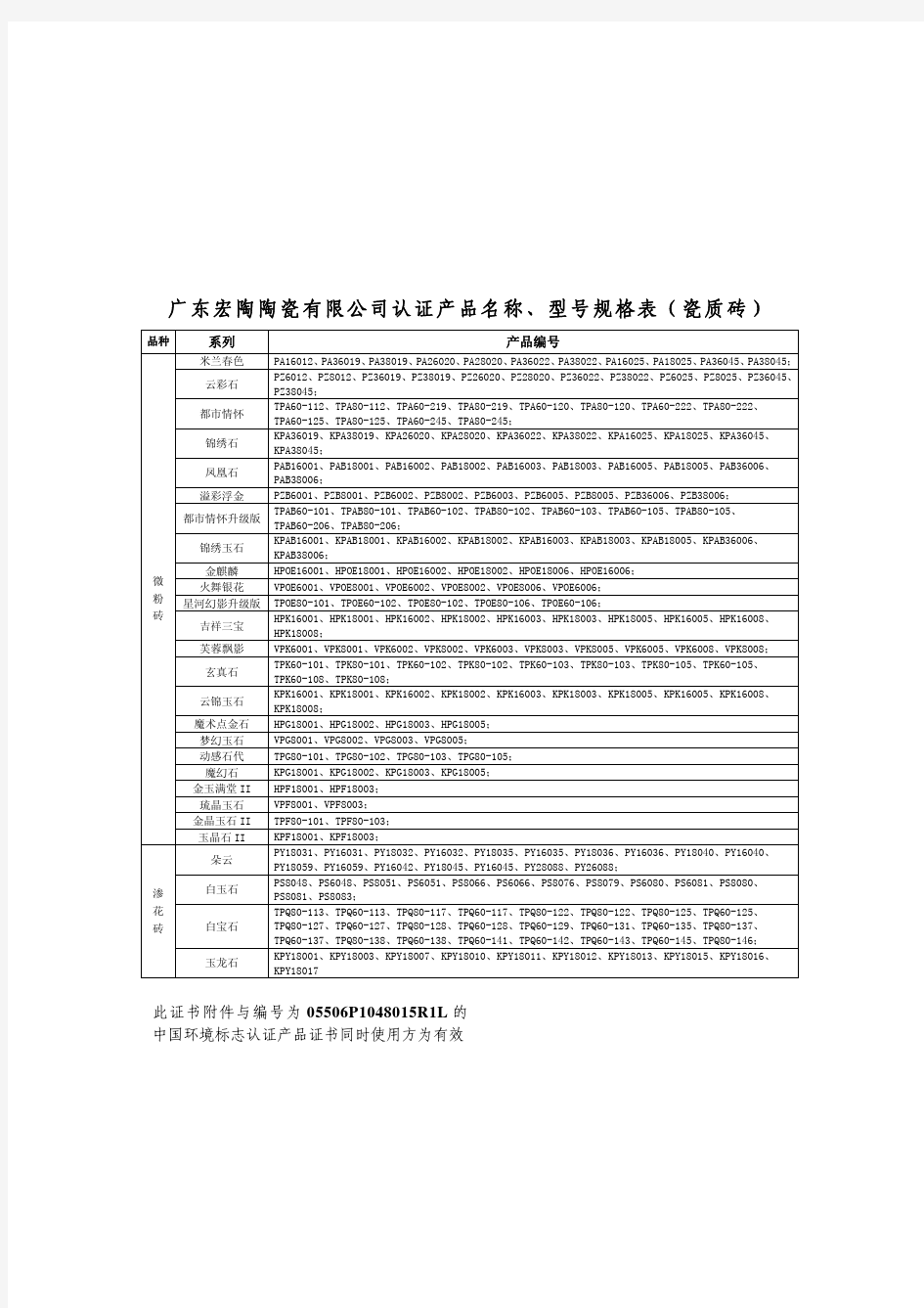 广东宏陶陶瓷有限公司认证产品名称、型号规格表(瓷质砖)