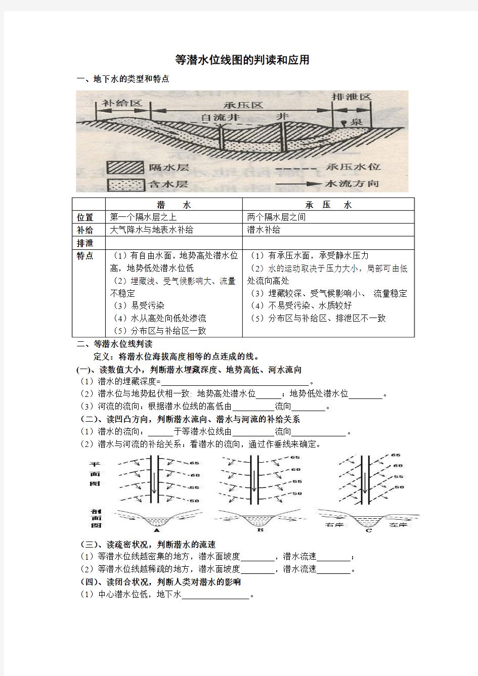 等潜水位线 - 学案