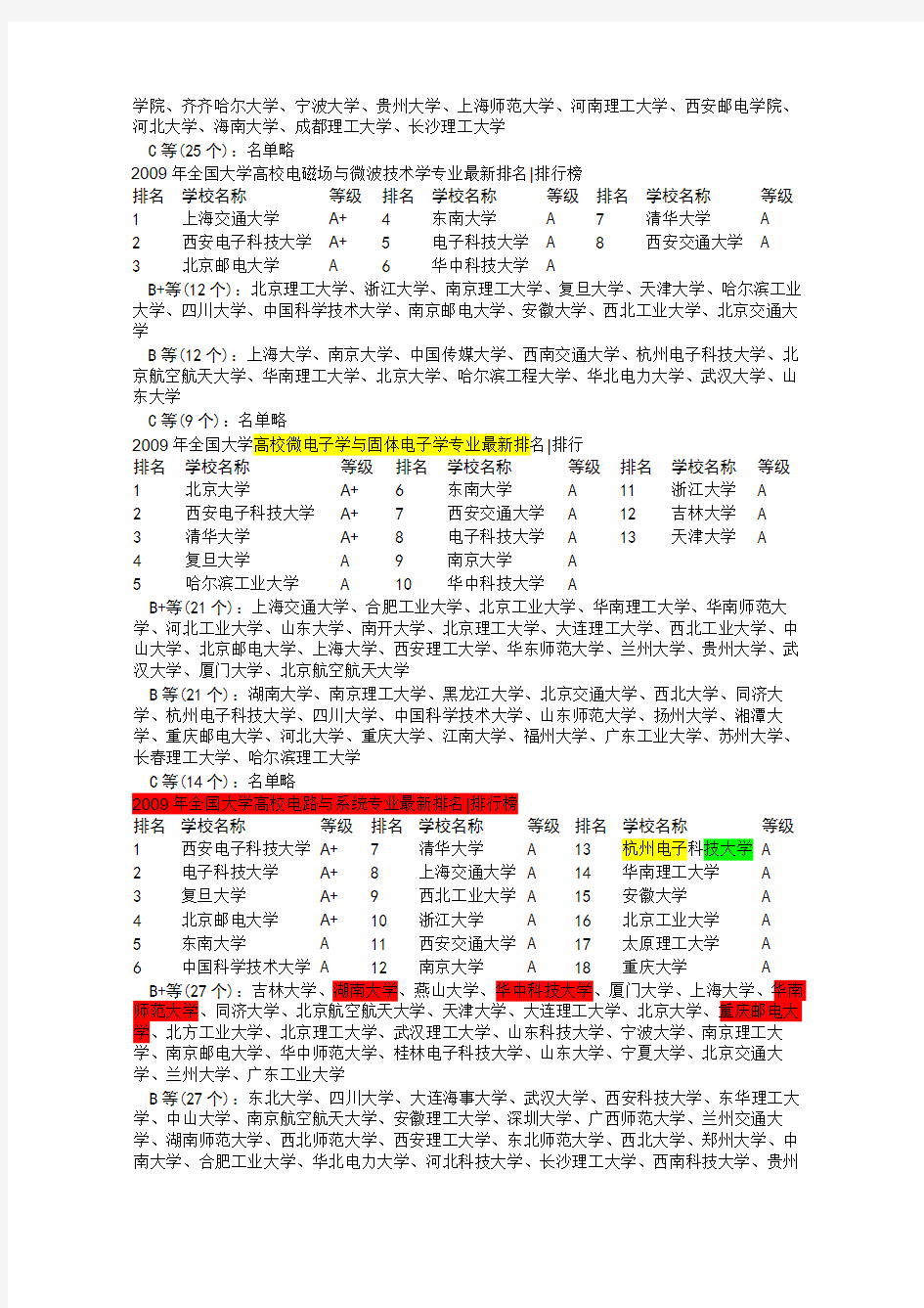 电子通信类研究生专业全国排名