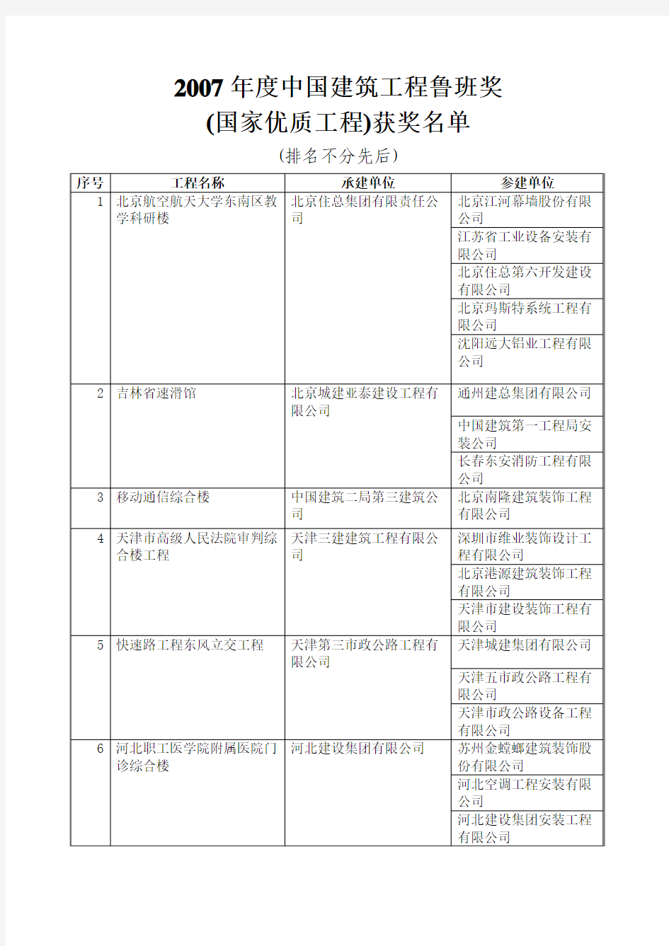 2007鲁班奖获奖名单