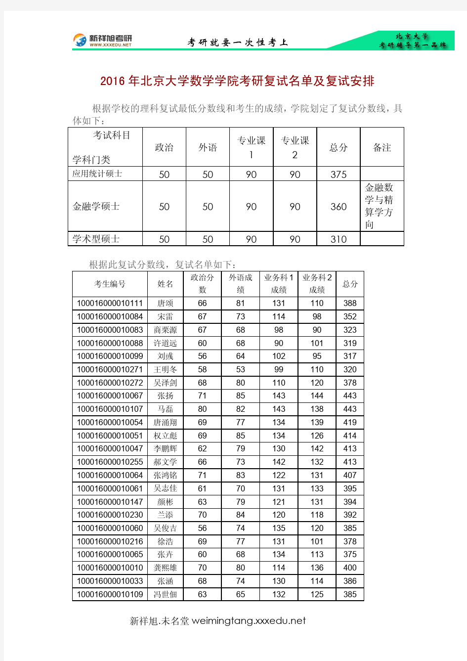 2016年北京大学数学学院考研复试名单及复试安排
