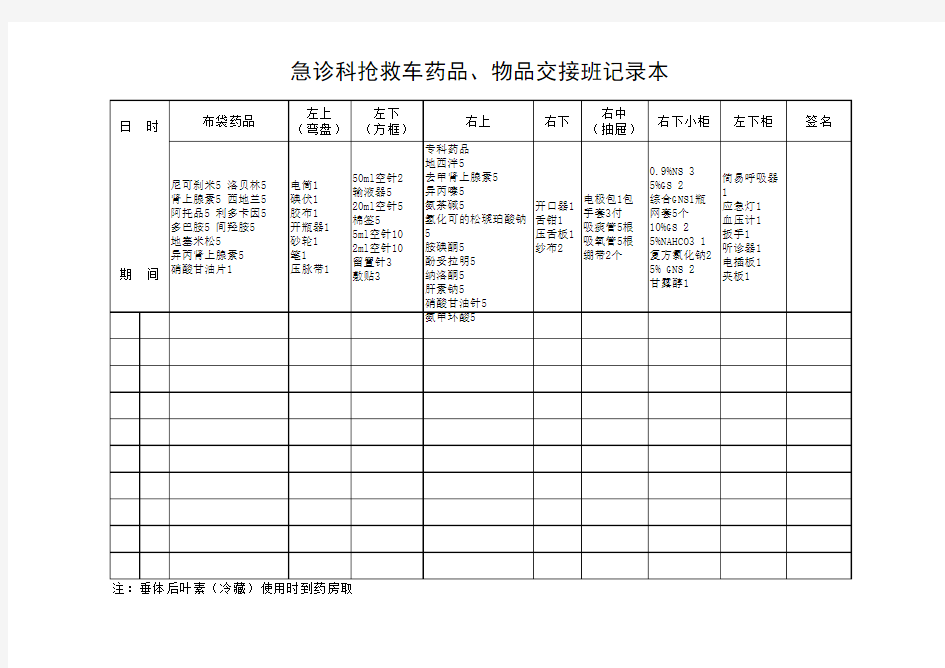 抢救车药品交接班本